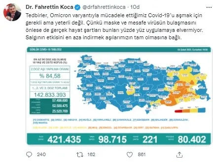 05-subat-cumartesi-koronavirus-tablosu-saglik-bakanligi-vaka-ve-vefat-rakamlarini-duyurdu-1644078618100.jpg 05 Şubat Cumartesi koronavirüs tablosu | Sağlık Bakanlığı vaka ve vefat rakamlarını duyurdu - 4