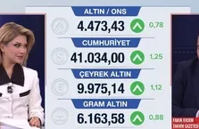 Gram altın yeniden 6 bin TL’yi geçti