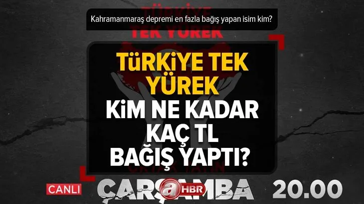 Türkiye Tek Yürek kim ne kadar, kaç TL bağış yaptı? Kahramanmaraş depremi en fazla bağış yapan isim kim? Ünlüler, İş İnsanları Türkiye için el ele verdi!