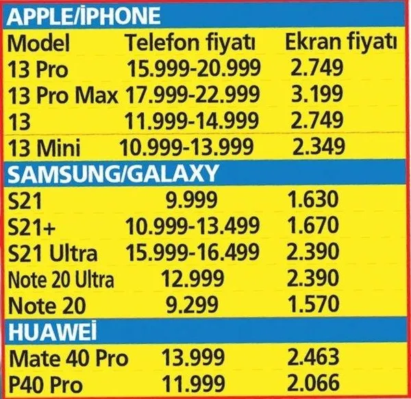 Ekran değişim ücretleri ne kadar? iPhone, Samsung, Huawei...