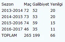 Obradovic, 2. dalya için sahada - 1