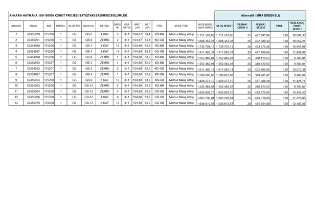 TOKİ 7 ilde aylık 4.181 TL taksitle ev sahibi yapıyor! %25 peşinat+120 ay vade için kimliğinizle başvurun! 2+1, 3+1 daireler 1.522.775 TL...