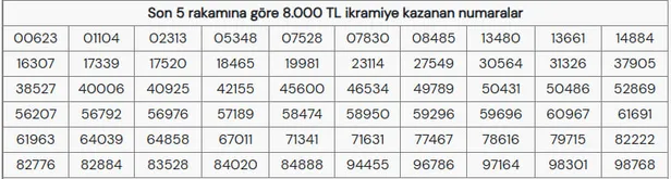 milli-piyango-yilbasi-cekilisi-sona-erdi-2026-mpi-kazanan-numaralar-tam-liste-1767250292352.jpg Milli Piyango yılbaşı çekilişi sona erdi! 2026 MPİ kazanan numaralar tam liste - 6