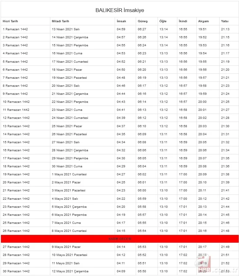 Ramazan imsakiyesi 2021: İftar ve sahur saat kaçta? İstanbul, Ankara, İzmir ve il il imsakiye ile iftar ve sahur vakitleri 15