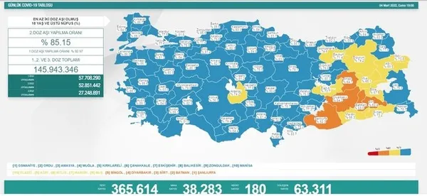 Son dakika: Sağlık Bakanlığı 5 Mart Cumartesi gününün koronavirüs tablosunu açıkladı | İşte vaka ve vefat sayıları