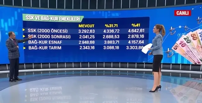 milyonlarca-insanin-bekledigi-temmuz-zamlari-netlesiyor-memur-ve-emekli-zamlari-ne-kadar-olacak-1653893674266.jpg