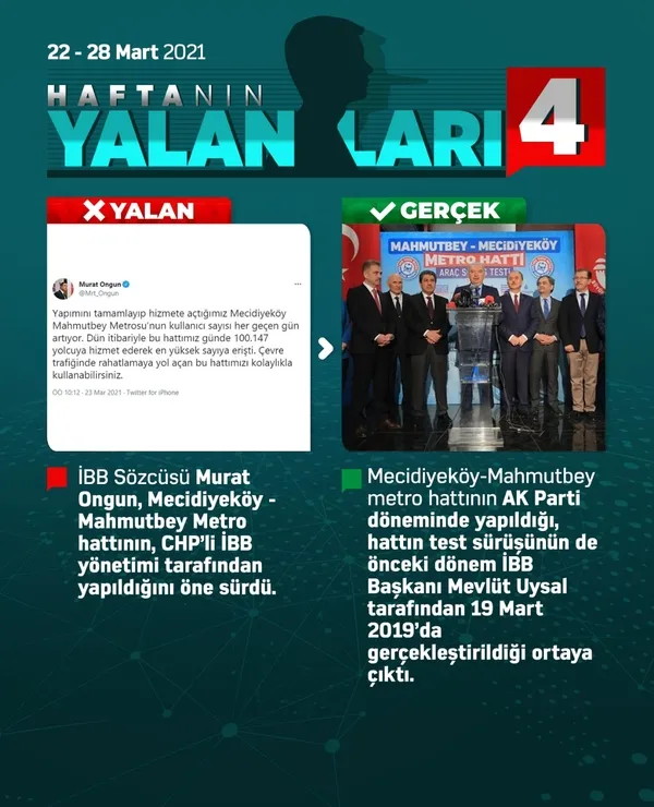 CHP yalanda zirveyi kimseye bırakmıyor! 7 yalandan 5’i...