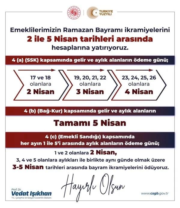 1711350390417.jpg Emekli bayram ikramiyeleri 2-5 Nisan arasında hesaplarda! Kim hangi gün ödeme alacak? Bakanlık duyurdu... - 3
