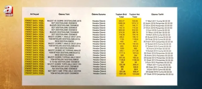 arsivden-cikan-gercek-fox-tvnin-yalan-ciftci-haberini-a-haber-curuttu-1675332426716.jpg Arşivden Çıkan Gerçek | FOX TV’nin yalan çiftçi haberini A Haber çürüttü - 3
