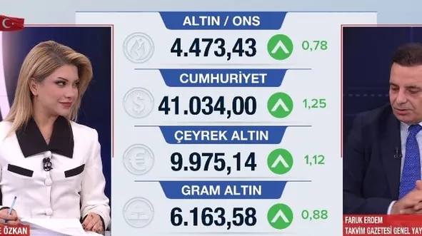 Gram altın yeniden 6 bin TL’yi geçti