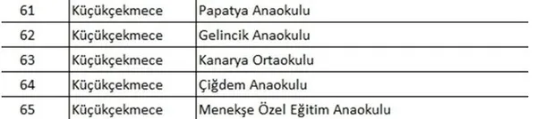 Son dakika | İstanbul’da 93 okula tahliye kararı