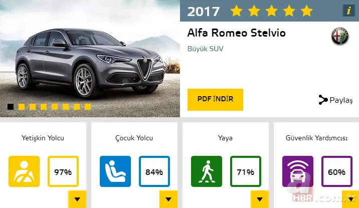 2017'nin en güvenli otomobilleri 19