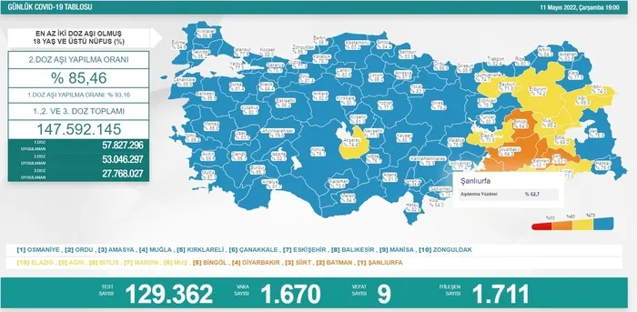 SON DAKİKA | Sağlık Bakanlığı 11 Mayıs Kovid-19 tablosu (Türkiye'nin güncel vaka ve vefat rakamları) - 1