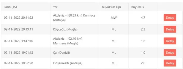 Antalya deprem son dakika: Antalya'da deprem mi oldu, kaç büyüklüğünde? AFAD ve Kandilli son depremler listesi... - 2