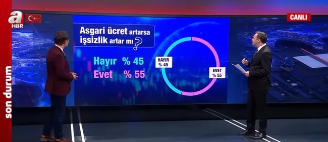 Asgari ücrette zam pazarlığı! Taraflar hangi rakamları teklif etti?