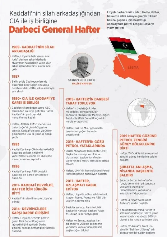 Kaddafi’nin silah arkadaşlığından CIA ile iş birliğine: Darbeci General Hafter