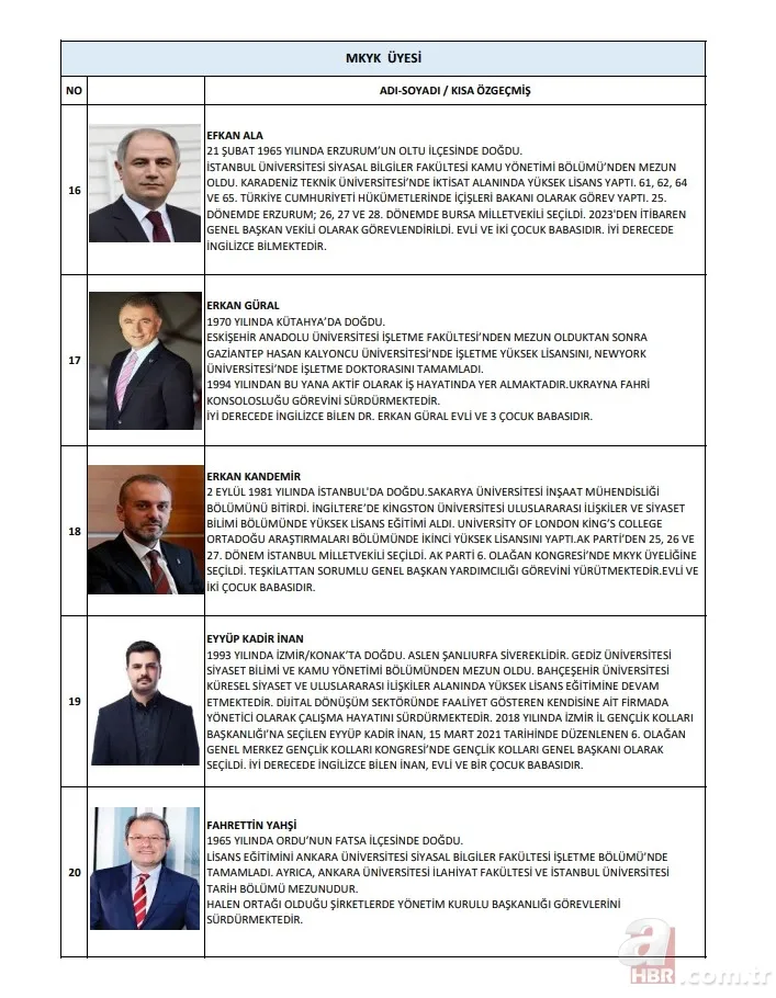 AK Parti'nin yeni A Takımı belli oldu! Kim kimdir yakından tanıyalım 11