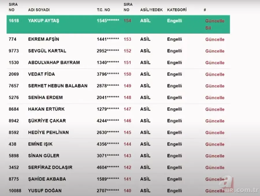 TOKİ DİYARBAKIR KURA SONUÇLARI | TOKİ Diyarbakır NİHAİ ve Yedek İSİM LİSTESİ! Kulp, Ergani, Bismil, Çermik, Silvan... 2+1, 3+1 ev kura çekimi 15