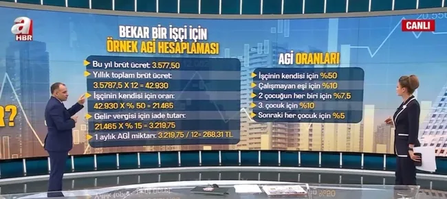 A Haber’de rakamı açıkladı | İşte 2022 asgari ücreti! AGİ formülü nasıl işleyecek?