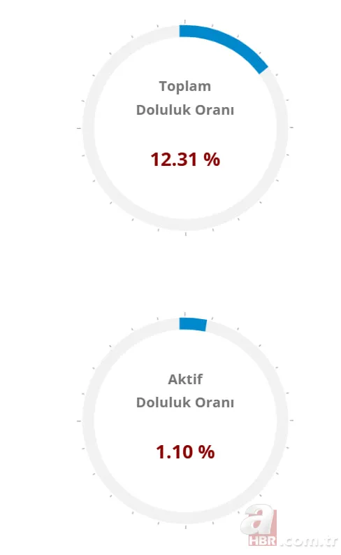Yağış sonrası barajlar ne kadar doldu? İstanbul, Ankara, Bursa su seviyesi raporu 5