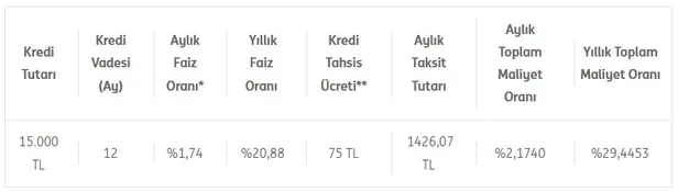 5.000 TL’ye kadar faizsiz, 10.000 TL’ye kadar %0,99 faiz oranı fırsatı! ING ihtiyaç kredisi başvuru şartları nelerdir?