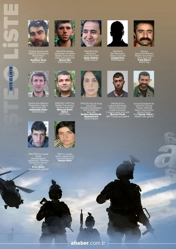 PKK’nın sözde Ayn İsa bölge sorumlusu teslim oldu