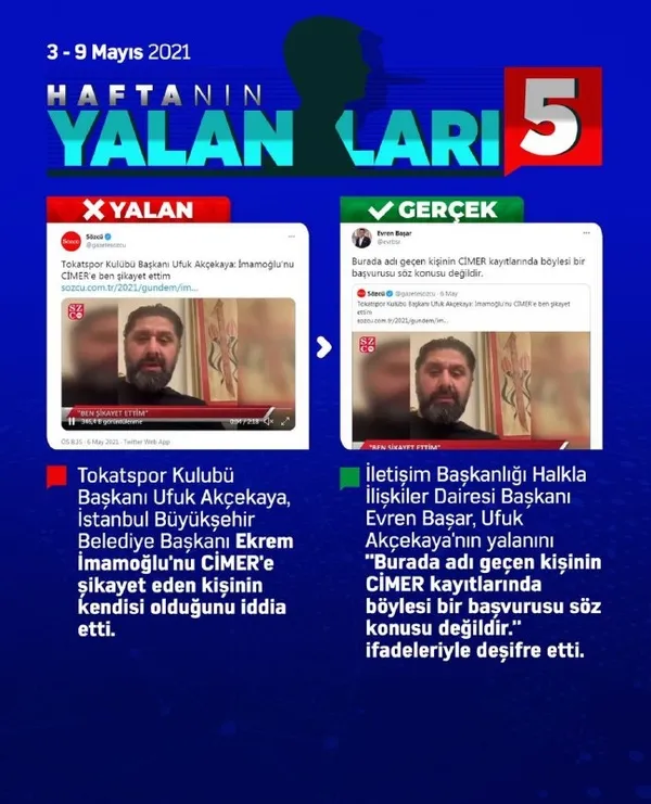 haftanin-yalanlari-ve-gercekler-3-mayis-9-mayis-2021-1620587857036.jpg Haftanın yalanları ve gerçekler | 3 Mayıs - 9 Mayıs 2021 - 5