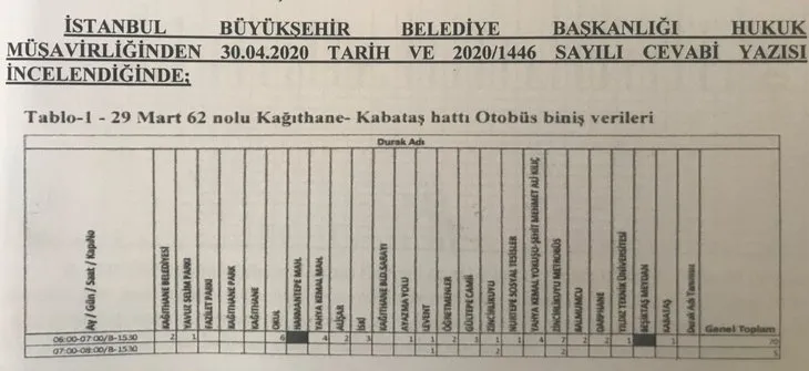 İBB, Ekrem İmamoğlu ve Murat Ongun'dan kan donduran yalanlar: 5 iddianın 5’i de yalan çıktı