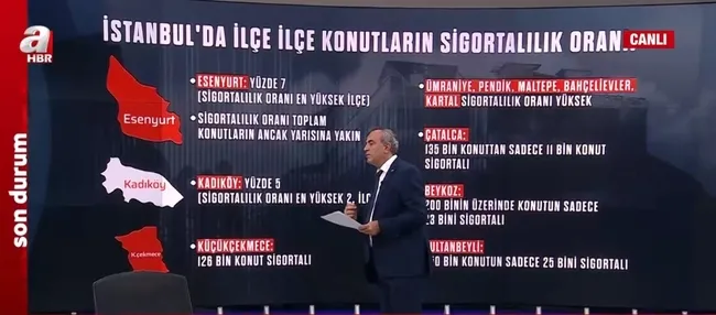 ilce-ilce-istanbulun-sigortalilik-orani-konutlarin-yuzde-65i-depreme-karsi-sigortalandi-1695718702253.jpg İlçe ilçe İstanbul'un sigortalılık oranı! Konutların yüzde 65'i depreme karşı sigortalandı - 6