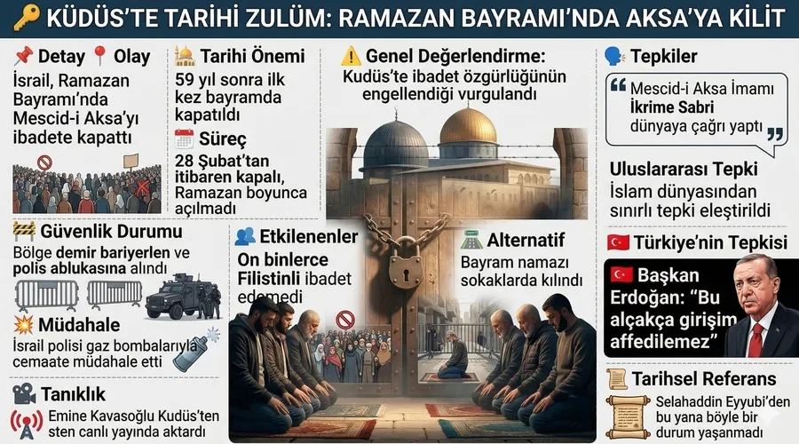 İsrail'den tarihi zulüm! 59 yıl sonra bir ilk: Mescid-i Aksa'ya bayramda kilit vuruldu - 1