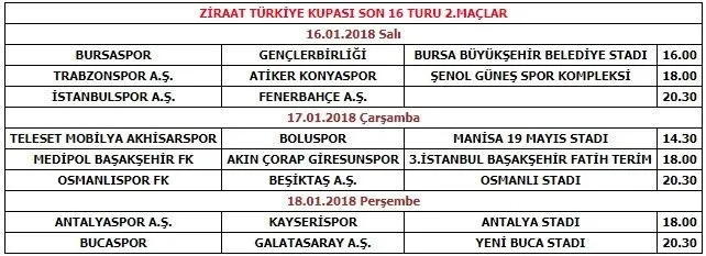 ziraat turkiye kupasi rovans maclarinin