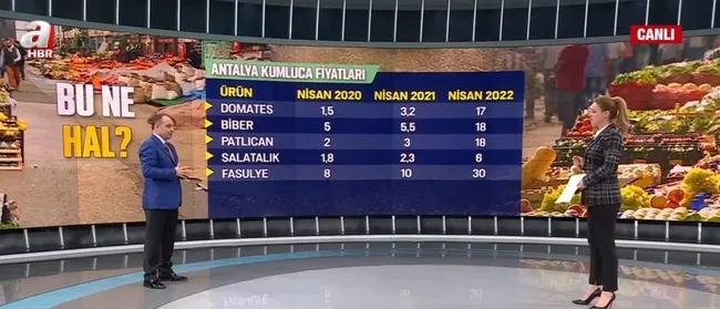 son-3-yilda-haldeki-urunlerin-fiyatlari-bu-ne-hal-1649055625169.jpg Son 3 yılda haldeki ürünlerin fiyatları! Bu ne hal? - 4