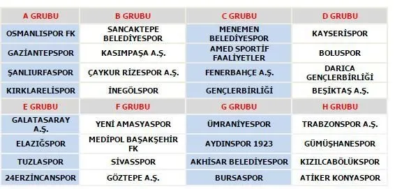 ziraat turkiye kupasi nda gruplar belli
