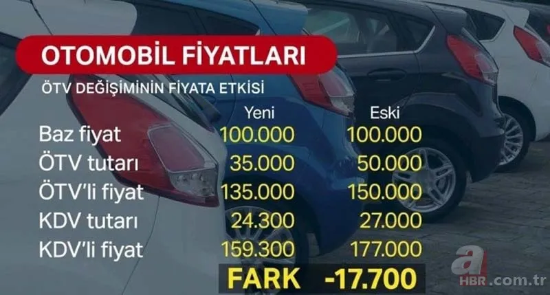 ÖTV indirimi sonrası otomobil fiyatları ne kadar oldu? İşte indirimli otomobil fiyatları 4