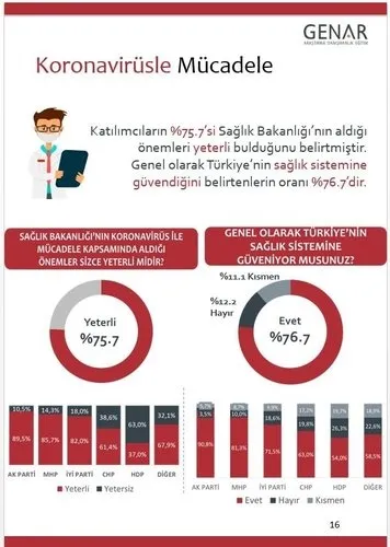 Genar Başkanı İhsan Aktaş: Bu Pazar seçim olsa Cumhur İttifakı ipi göğüslüyor