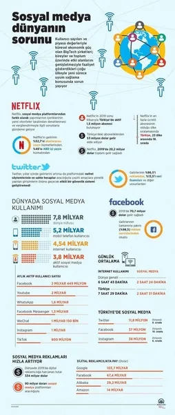 Sosyal medya yasası Meclis’ten geçti