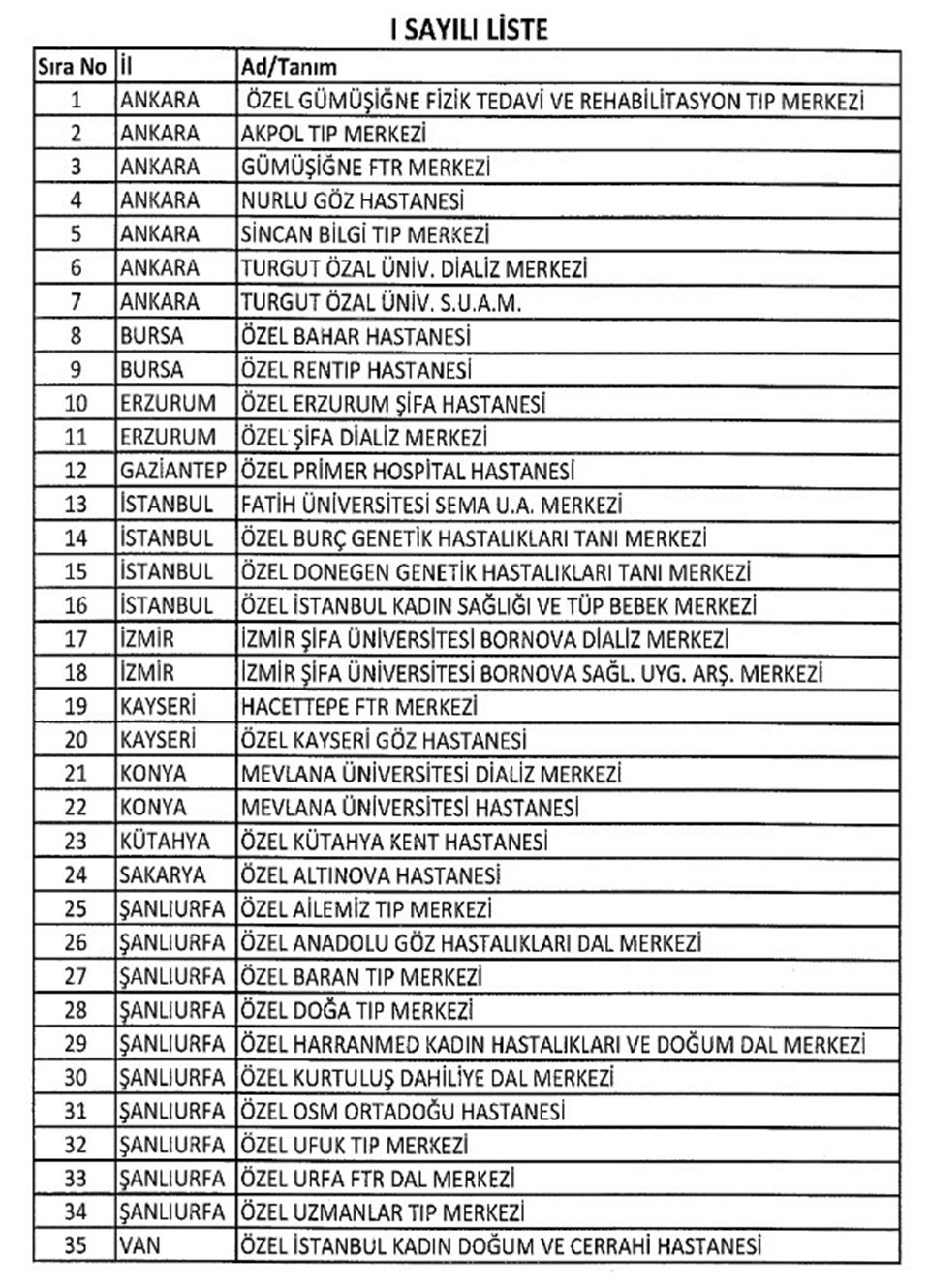 OHAL kararnamesiyle kapatılan sağlık kuruluşları - 1