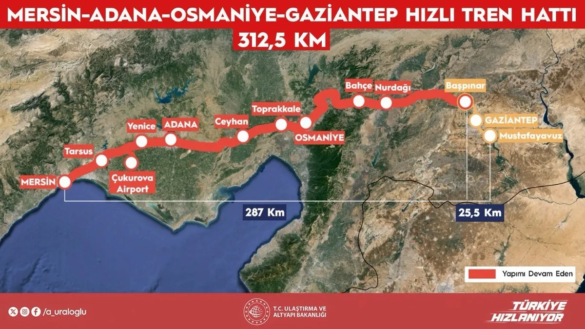 Gaziantep Mersin Limanı’na yüksek hızda bağlanacak