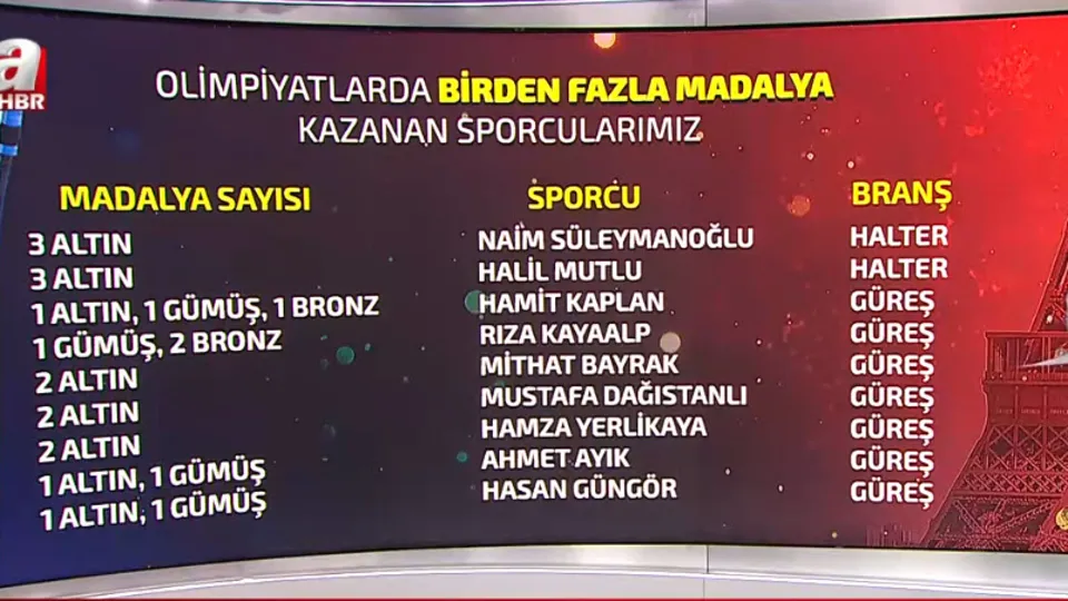 Mete Gazoz tarihe geçti