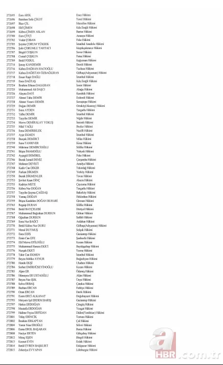 Hakim ve savcıların görevde yükselmelerine ilişkin kararlar Resmi Gazete'de 20