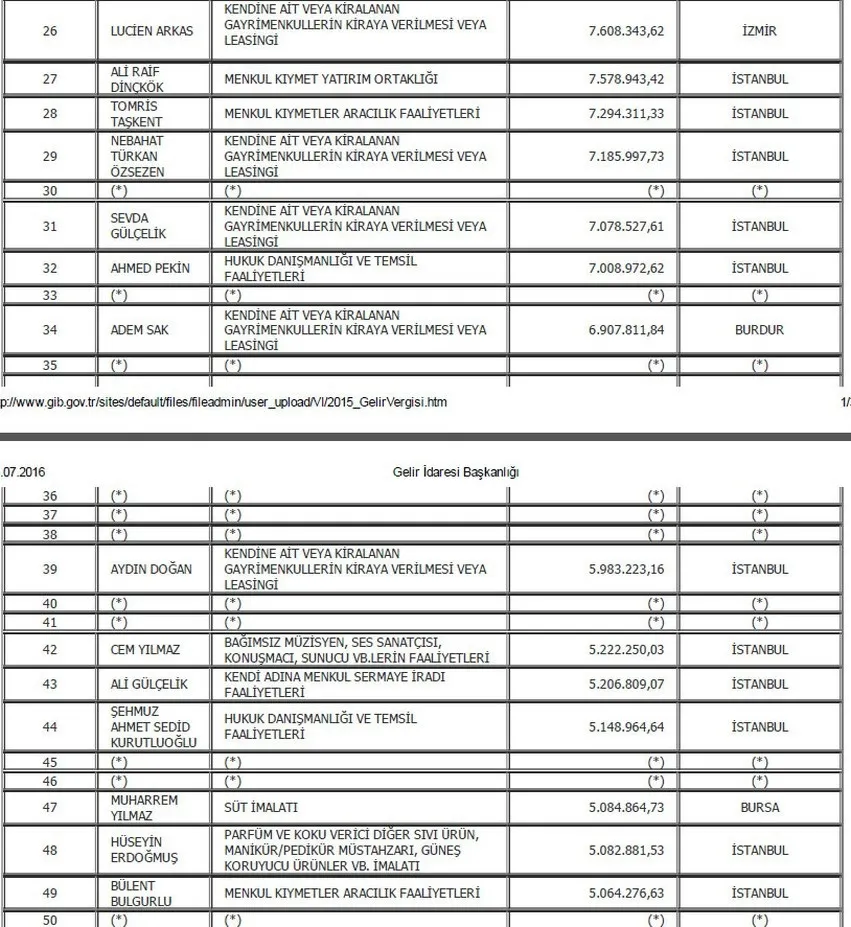 Vergi rekortmeni Semahat Sevim Arsel - 2