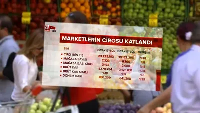 Marketlerin tanzim oyunu ’pes’ dedirtti