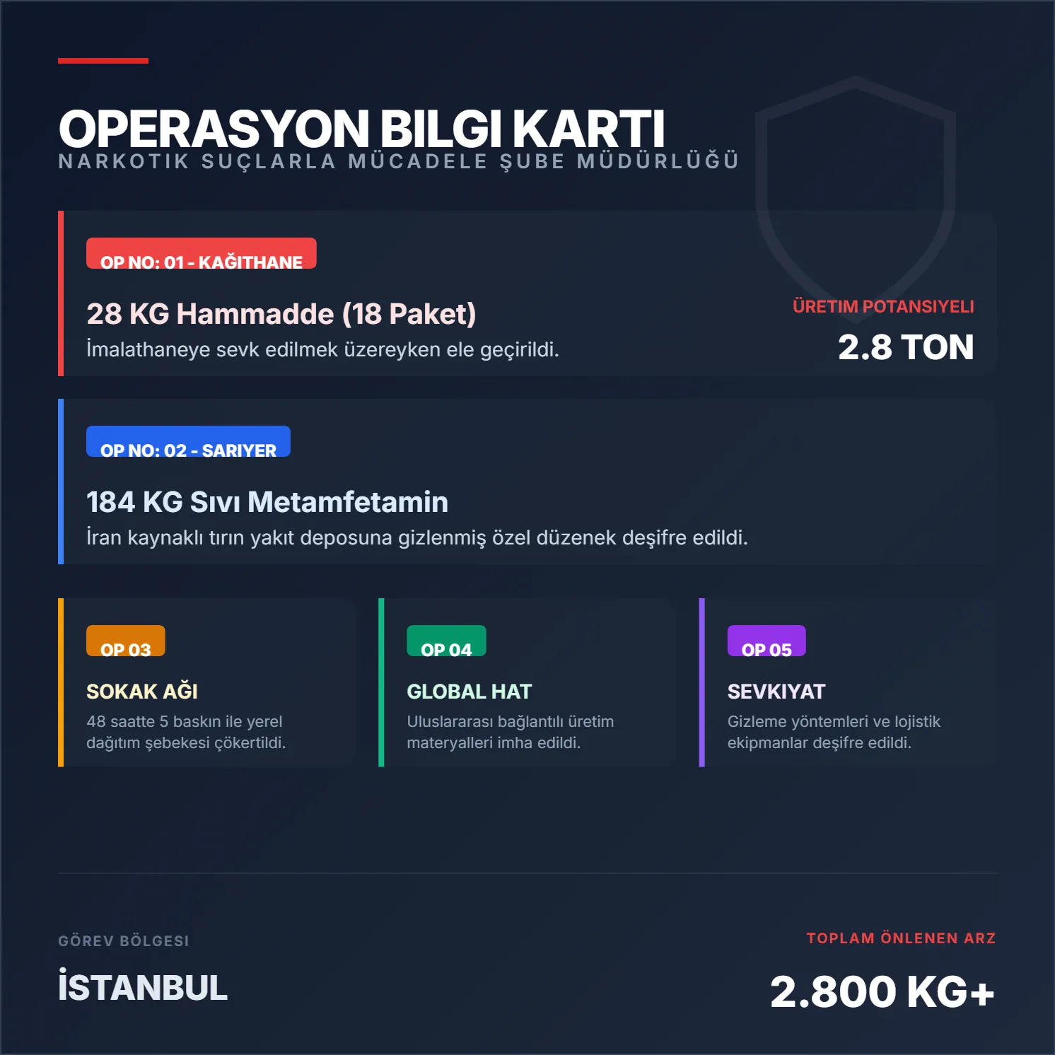 Şeytanın aklına gelmeyecek yöntemleri polis bozdu! Nefes kesen operasyonun perde arkası A Haber'de