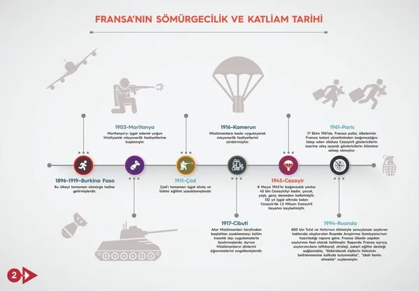 Fahrettin Altun'dan Fransız soykırımını gözler önüne seren paylaşım - 3