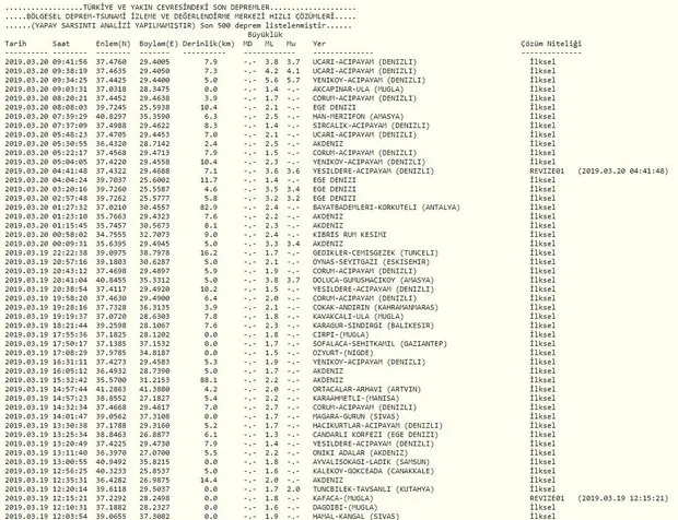 Son depremler 2019! Kandilli Rasathanesi son depremler ...