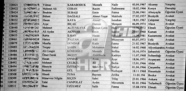 HSK üyeliği için Meclise 83 başvuru yapıldı - 3