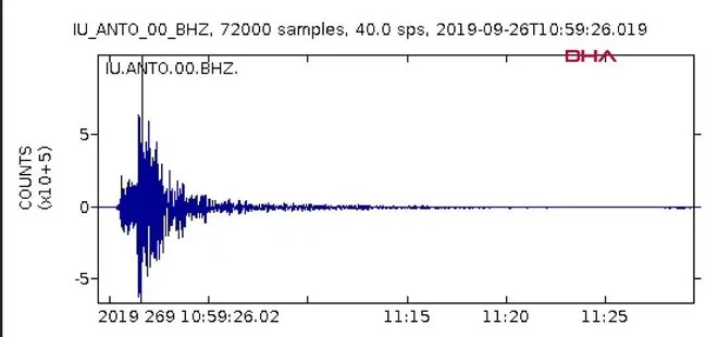 İstanbul’u korkutan depremin ses kayıtları ortaya çıktı!