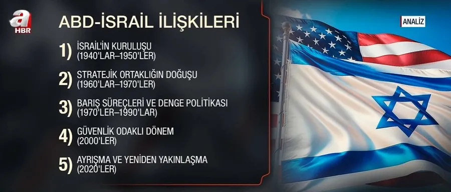 abd-israil-iliskisinin-tarihsel-sureci-trumpin-ikinci-donemi-savas-ve-baris-1775836272164.jpeg (Foto: ahaber.com.tr ekran görüntüsü)