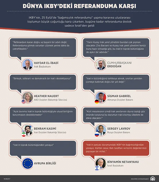 Dünyada Irak Kürt Bölgesel Yönetimi'nin referandum kararına destek veren tek ülke - 1