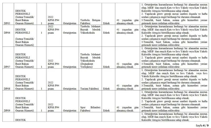 Kadrolar açıkladı! Giresun Üniversitesi, lise mezunu personel alımı başladı! İşte ayrıntılar…